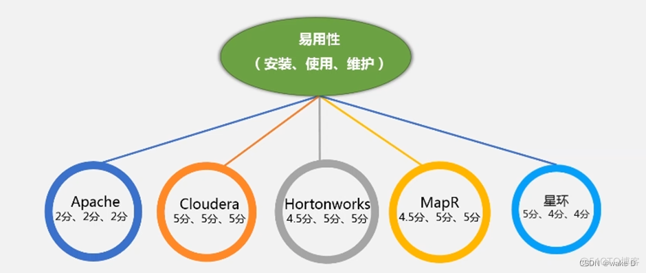 Hadoop大数据基础综合实训 hadoop大数据技术与应用pdf_大数据_02