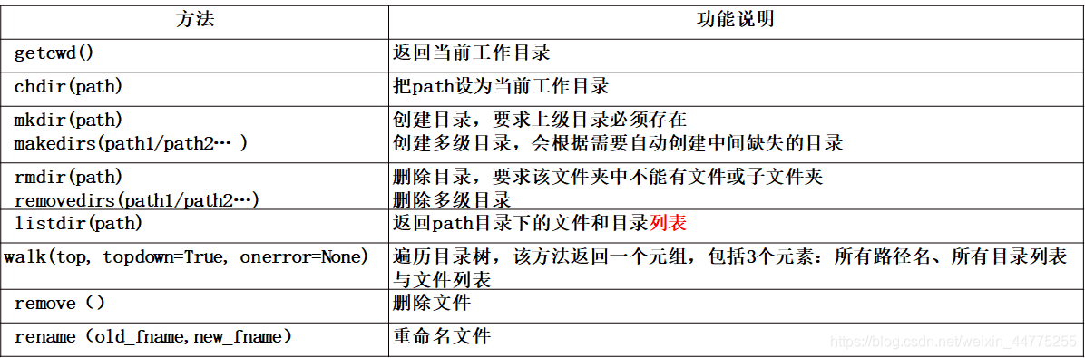 python切换至制定目录 python怎么切换到文件目录_python