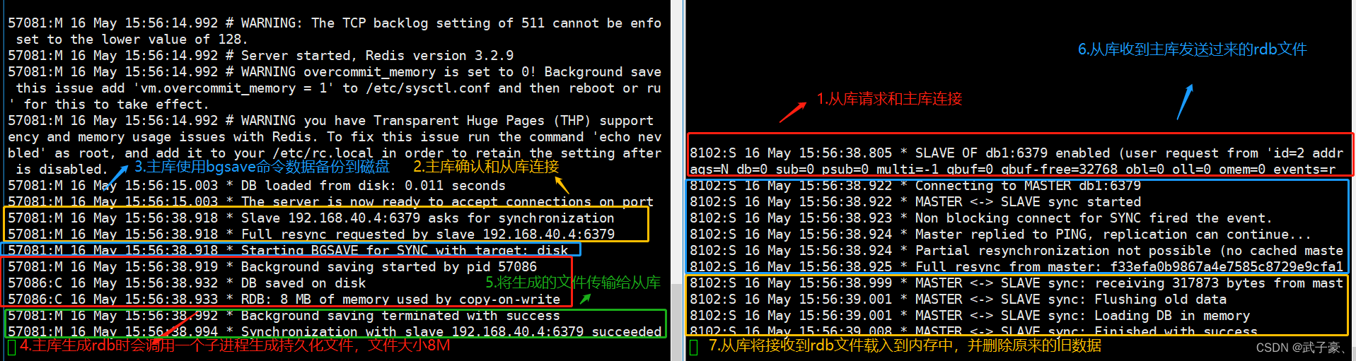 redis3主3从交叉复制redis主从复制流程_liutao988的技术博客_51CTO博客