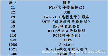 一文读懂大厂面试的计算机网络面试题目（超详细整理）（TCP/IP,OSI，HTTP协议）_java_04