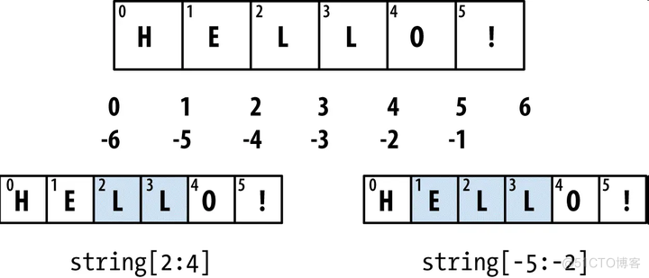 几种常见的 Python 数据结构_元组_33