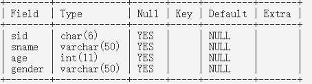 mysql查询去重保留最新的数据 mysql数据库去重查询_数据