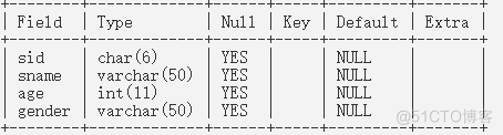 mysql查询去重保留最新的数据 mysql数据库去重查询_mysql 单字段去重