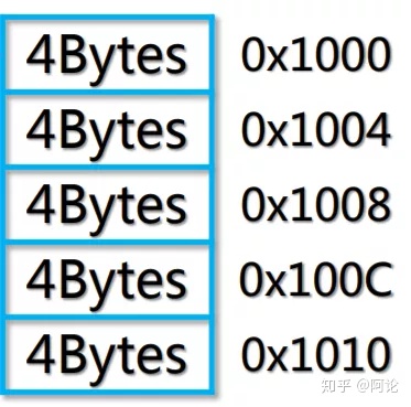 java数组返回值教程 java返回数组类型_java数组返回值教程_08