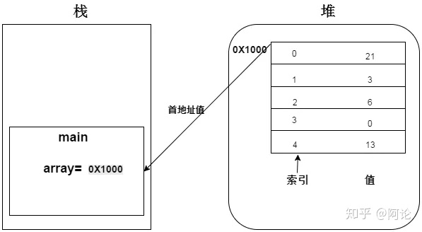 java数组返回值教程 java返回数组类型_java数组返回值教程_07