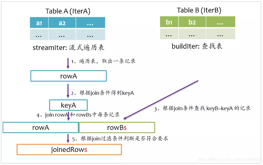 spark-sql 命令添加udf spark sql in_spark_02