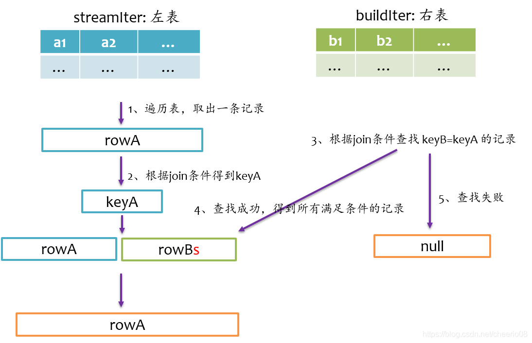 spark-sql 命令添加udf spark sql in_hive_10