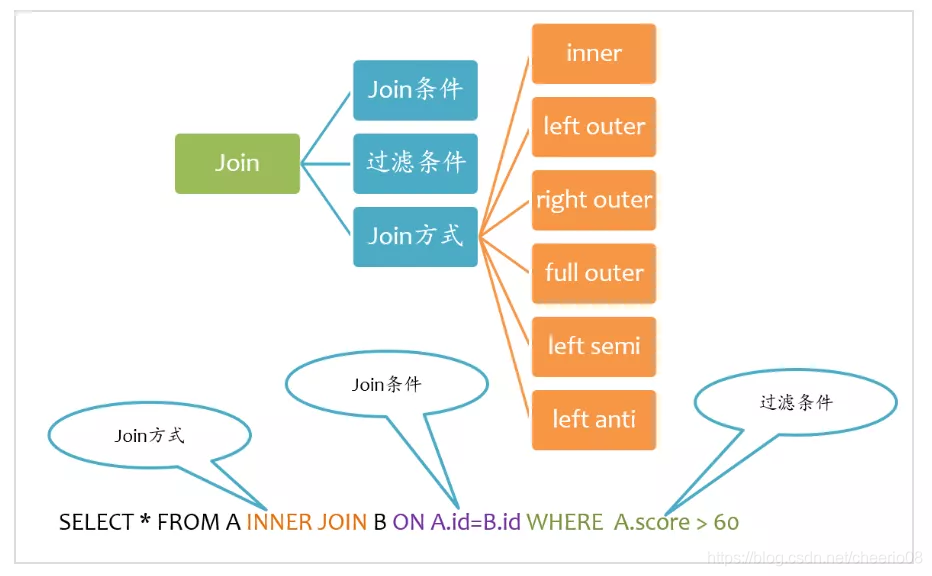 spark-sql 命令添加udf spark sql in_spark