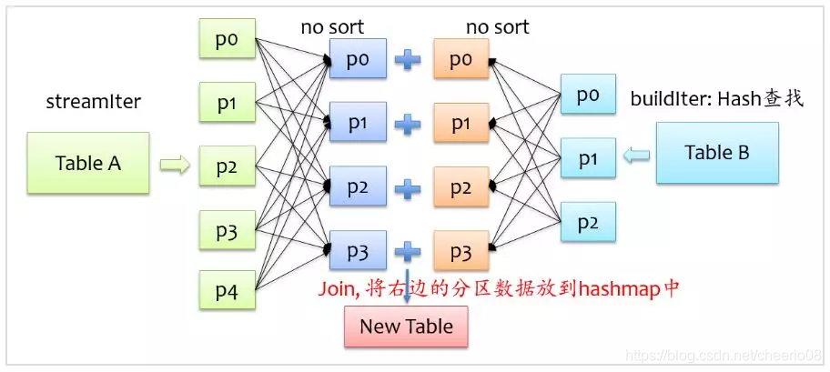 spark-sql 命令添加udf spark sql in_spark_05