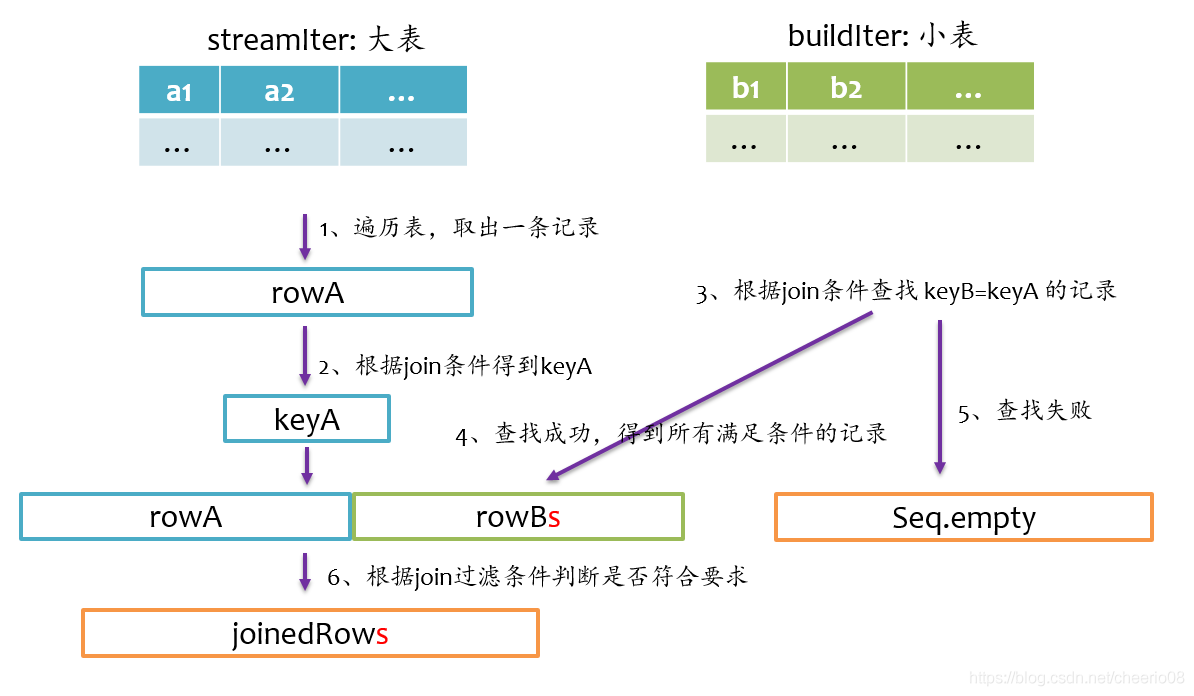 spark-sql 命令添加udf spark sql in_sql_06