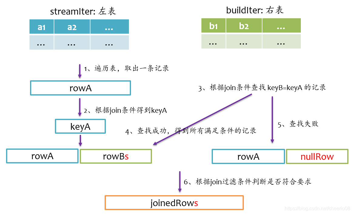 spark-sql 命令添加udf spark sql in_hash表_07