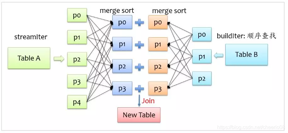 spark-sql 命令添加udf spark sql in_hive_03