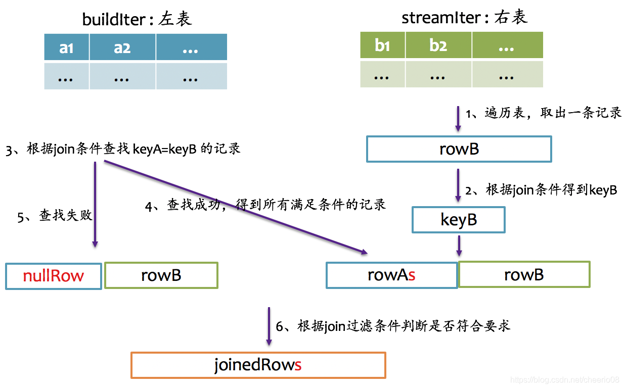 spark-sql 命令添加udf spark sql in_spark_08