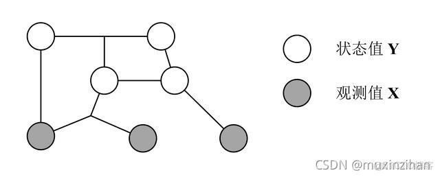 基于 CRF分词python自然语言处理 crf nlp_权重