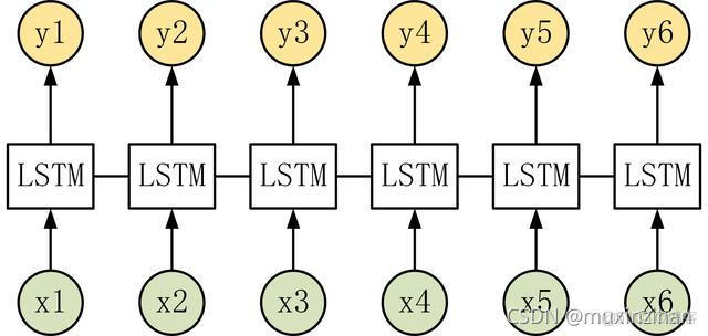 基于 CRF分词python自然语言处理 crf nlp_特征函数_03