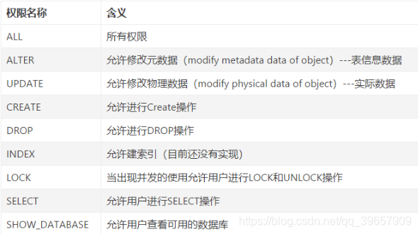 HIVE权限赋予流程图 hive表给用户赋权_hadoop