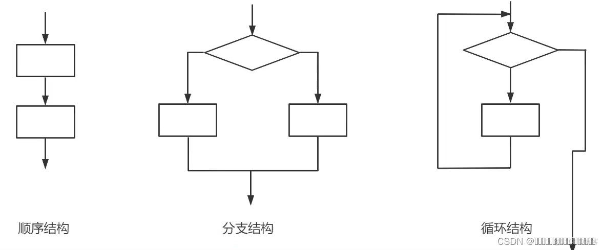 java开发的控制器 java程序控制_布尔表达式