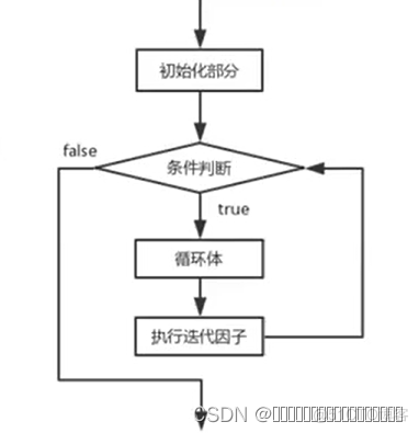 java开发的控制器 java程序控制_布尔表达式_08