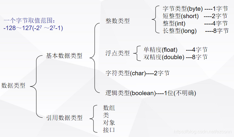 java语言如何表示十六进制数字 java 十六进制_十六进制