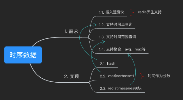 时序数据库和mysql 时序数据库和redis_TSDB