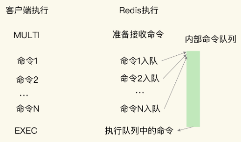 时序数据库和mysql 时序数据库和redis_TSDB_04