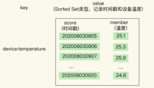 时序数据库和mysql 时序数据库和redis_redis_03