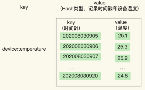 时序数据库和mysql 时序数据库和redis_TSDB_02