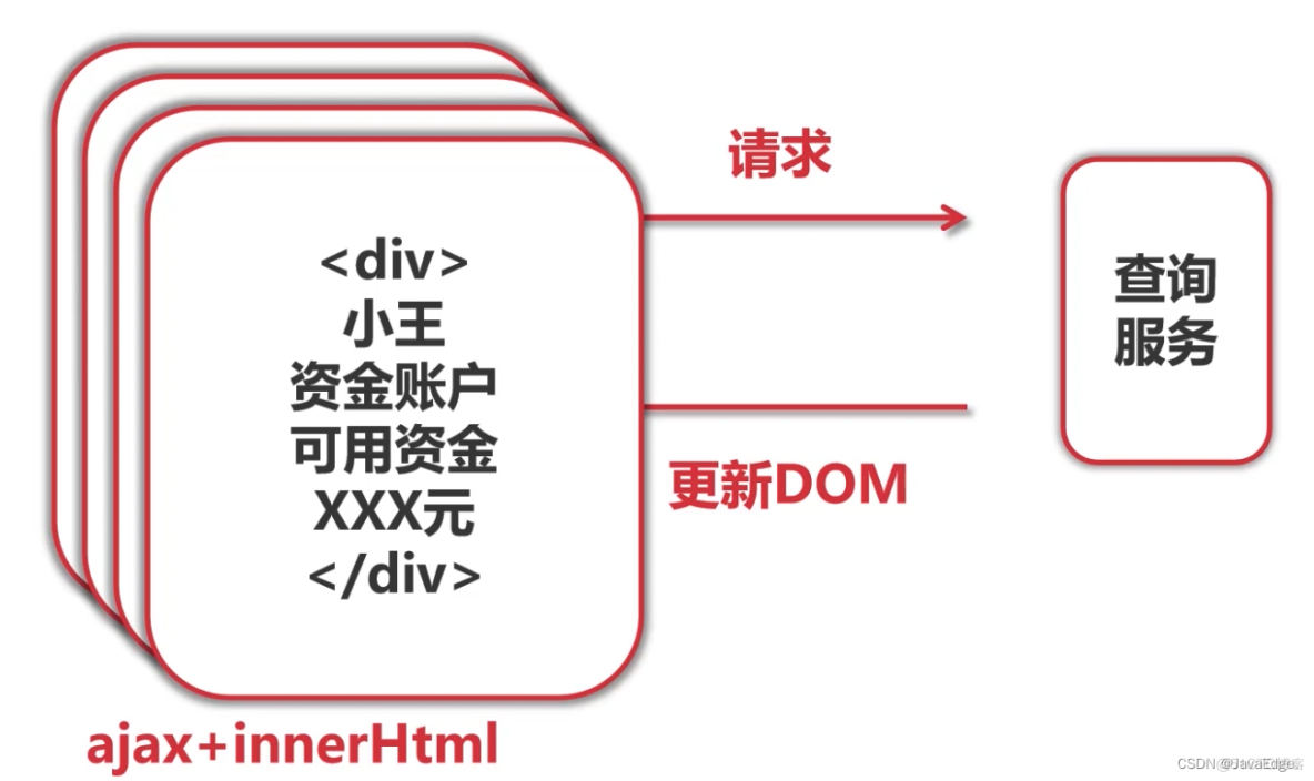 Vue开发实战(02)-MVVM模式_html_03