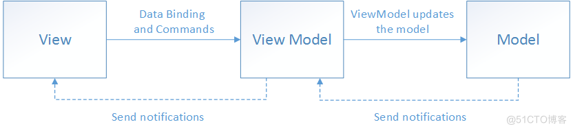 Vue开发实战(02)-MVVM模式_输入框_07