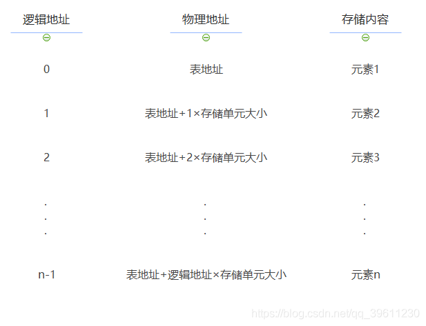 python 顺序表 python中的顺序表_顺序表