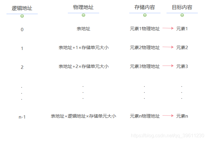 python 顺序表 python中的顺序表_数据_02