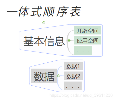 python 顺序表 python中的顺序表_顺序表_03