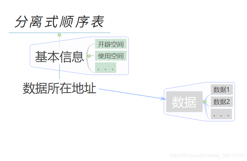 python 顺序表 python中的顺序表_数据_04