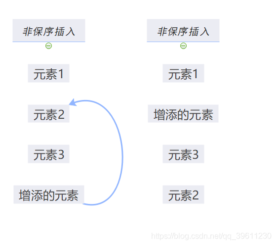 python 顺序表 python中的顺序表_元组_05