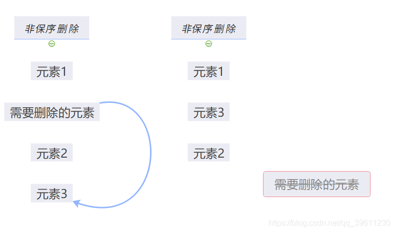 python 顺序表 python中的顺序表_元组_07