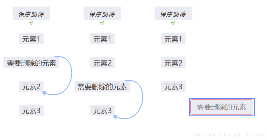 python 顺序表 python中的顺序表_python 顺序表_08