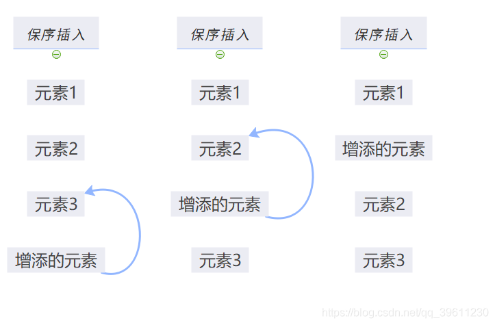 python 顺序表 python中的顺序表_数据_06