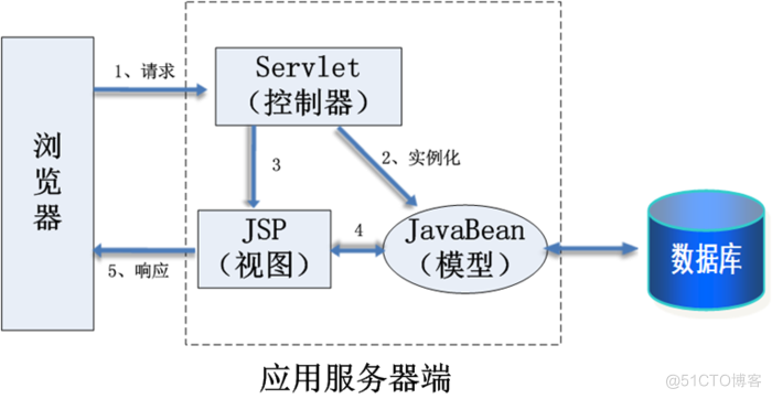 java有几个控制器 java控制器是什么_spring_05