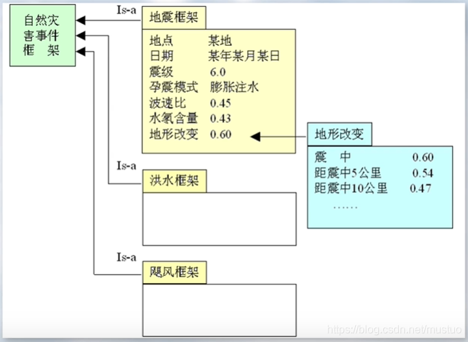 人工智能框架 Java 人工智能框架结构_数据结构_03