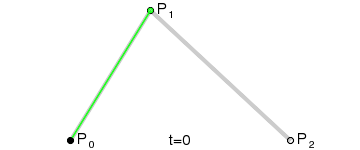 javascript 贝塞尔曲线算法 canvas贝塞尔曲线_javascript 贝塞尔曲线算法