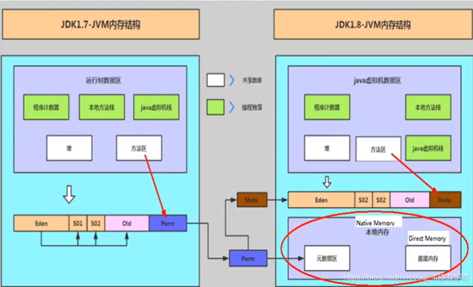 java 放在内存中的数据能放多大 java nio直接内存_java内存如何执行一个方法的数据