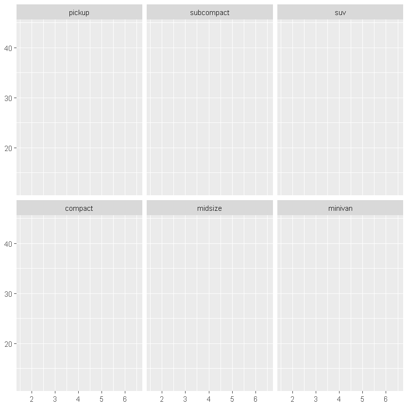 r语言ggplot2中face r语言 facet_r语言ggplot2中face_02