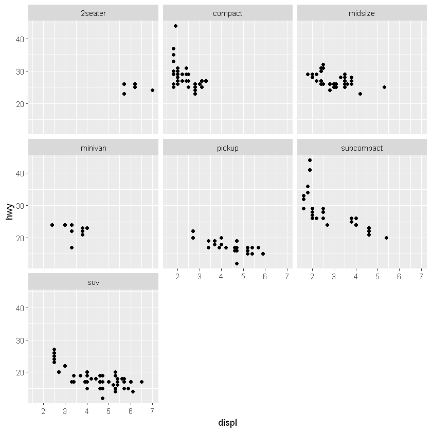 r语言ggplot2中face r语言 facet_数据可视化