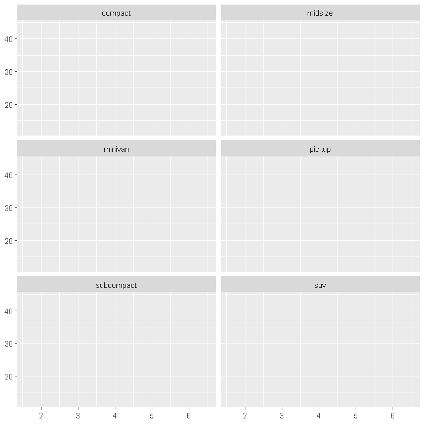 r语言ggplot2中face r语言 facet_数据_04