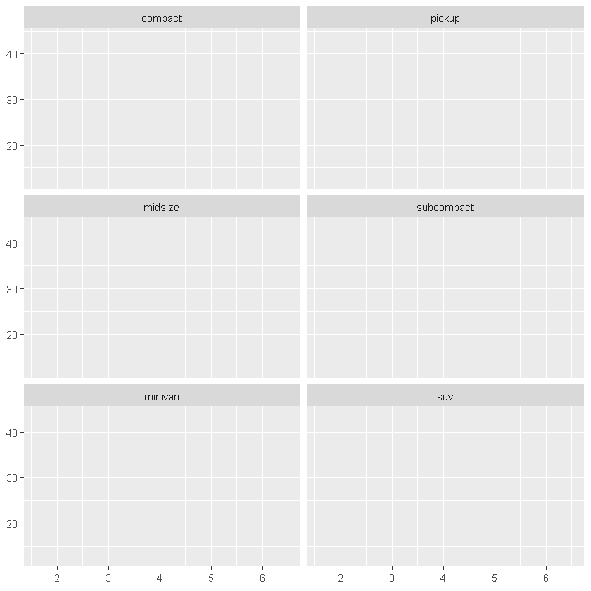 r语言ggplot2中face r语言 facet_数据可视化_05