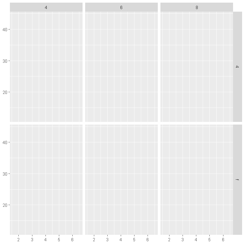 r语言ggplot2中face r语言 facet_坐标轴_07