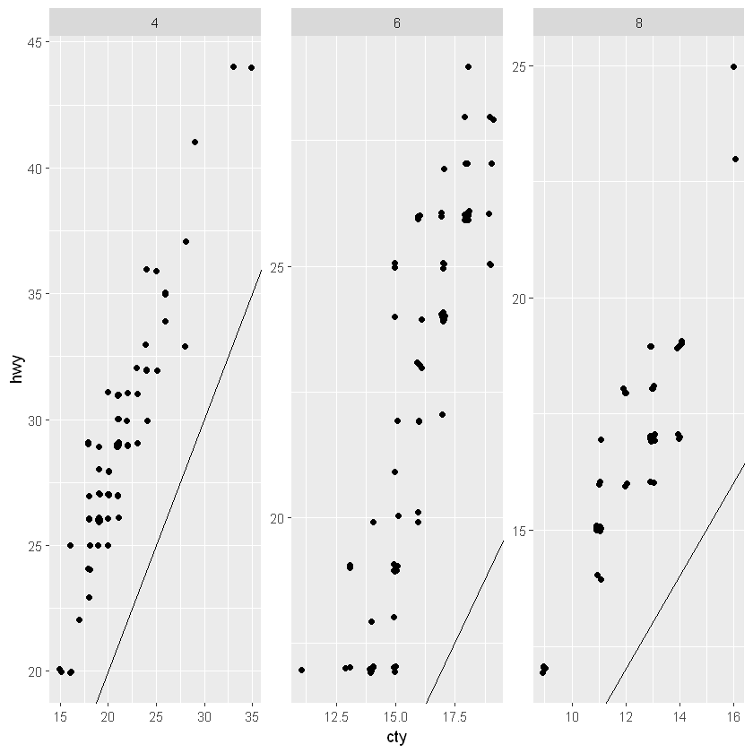 r语言ggplot2中face r语言 facet_数据可视化_09