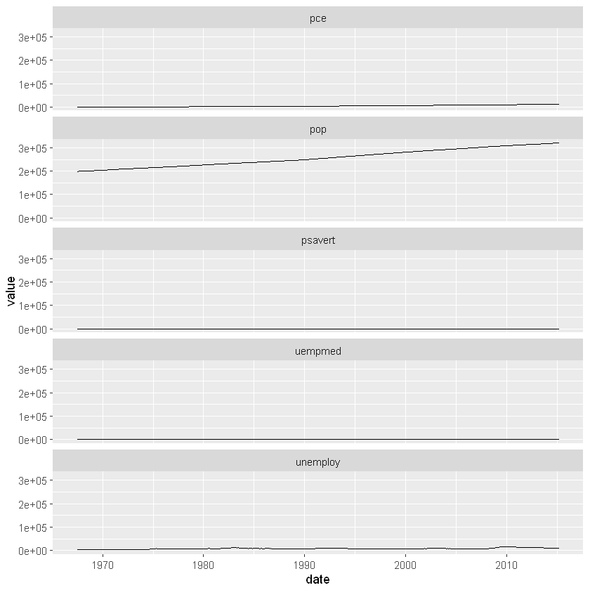 r语言ggplot2中face r语言 facet_坐标轴_10