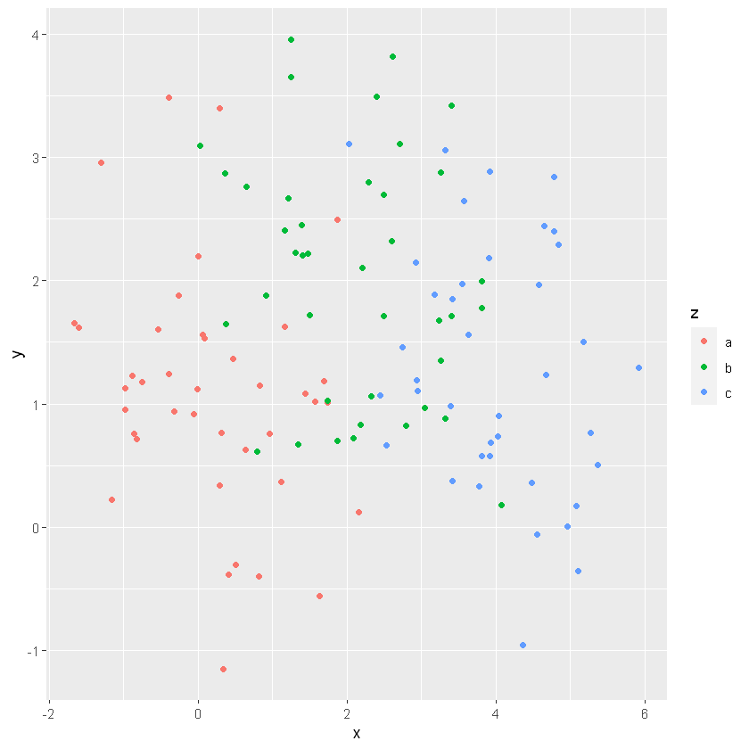 r语言ggplot2中face r语言 facet_数据可视化_14