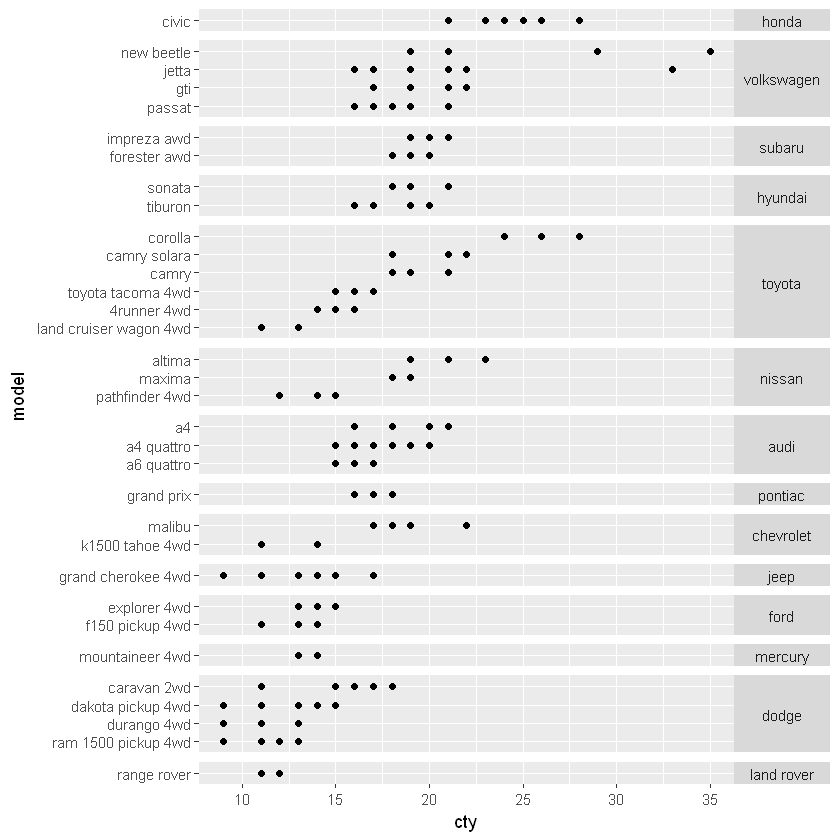 r语言ggplot2中face r语言 facet_r语言ggplot2中face_12